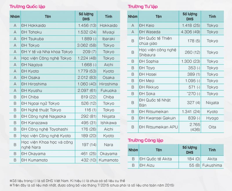 các trường đạt danh hiệu SGU